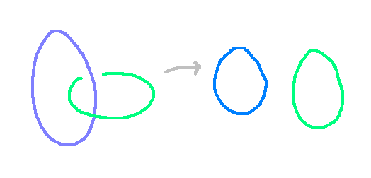 Separating loops where it makes sense: rationalization and opportunity cost